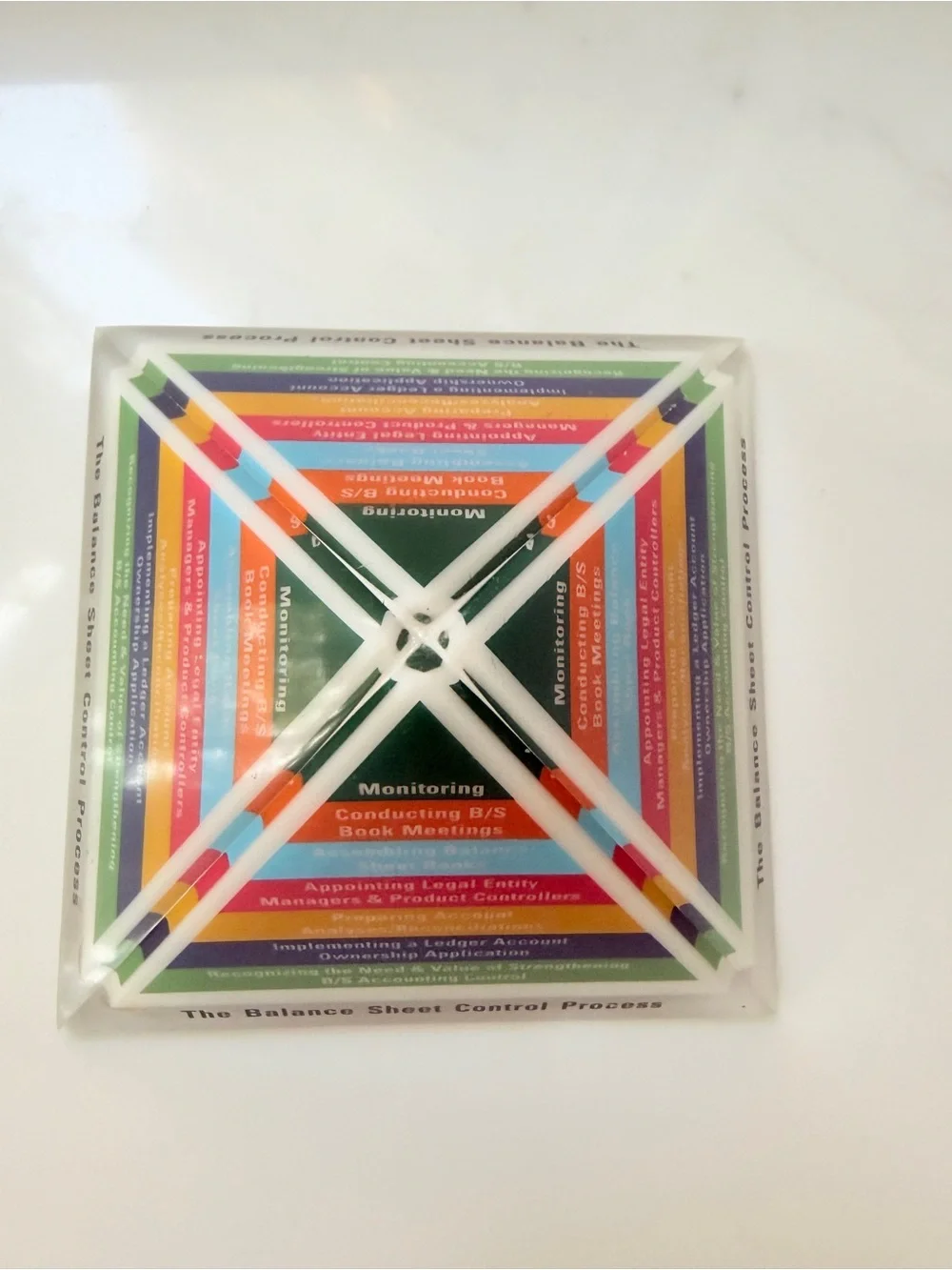 Pyramid Paperweight The Balance Sheet Control Process Lucite Finance Vintage 5